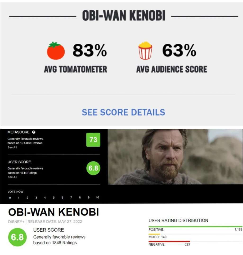 Obi-Wan Kenobi: il finale batte quello di The Book of Boba Fett e segna l’ennesimo record