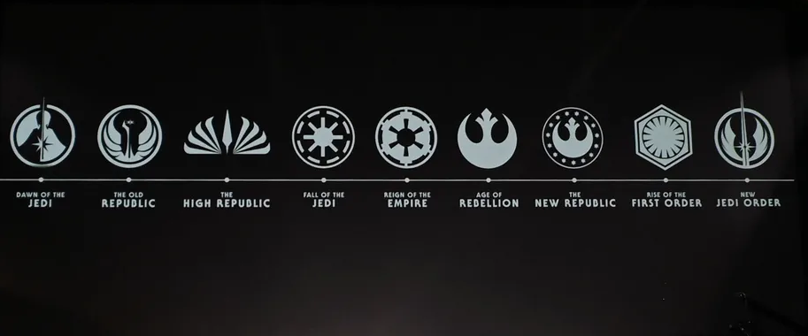 Cosa significano i nuovi annunci per il futuro di Star Wars