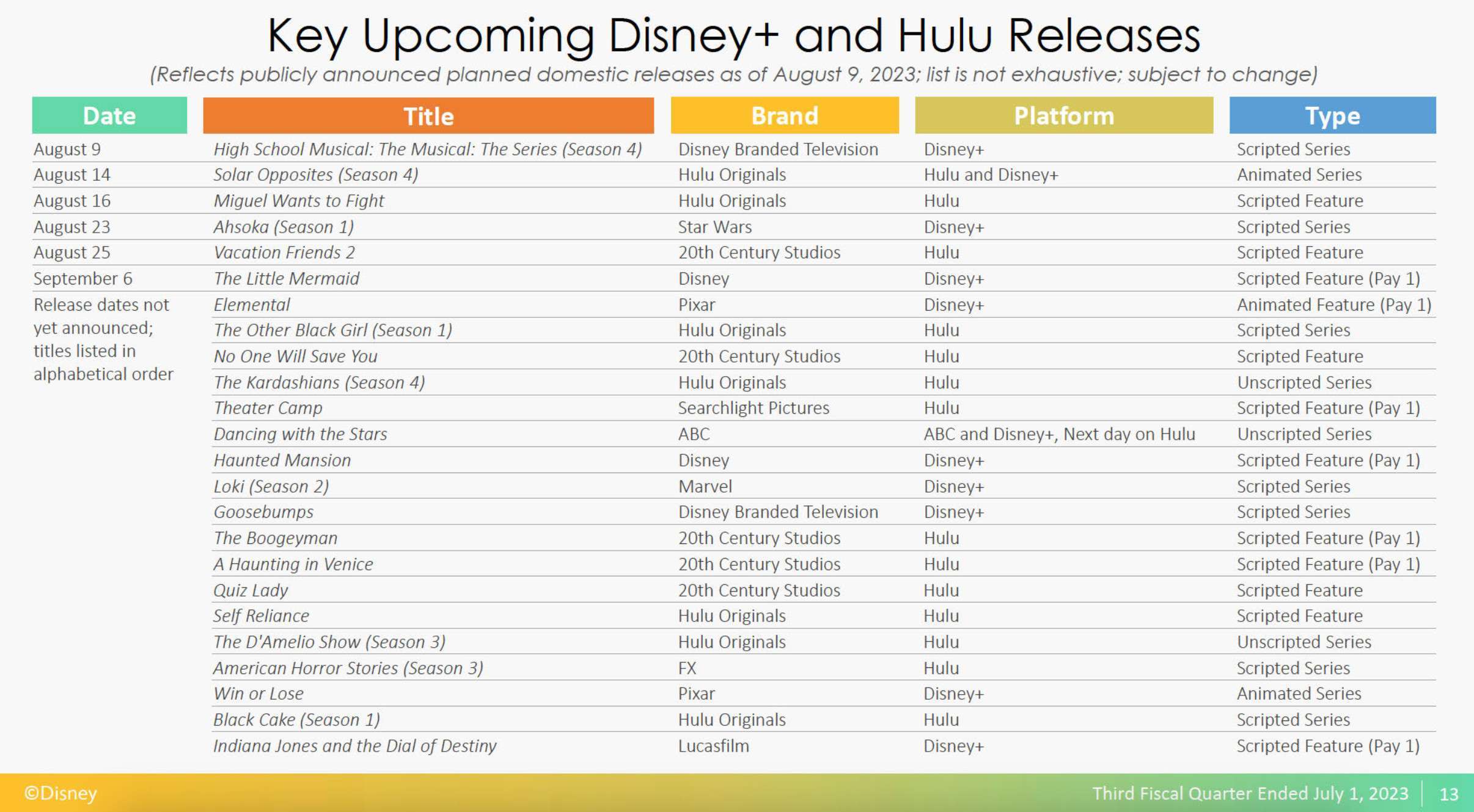 Star Wars Skeleton Crew è assente nella lista dei prossimi show per Disney+: cosa è successo?