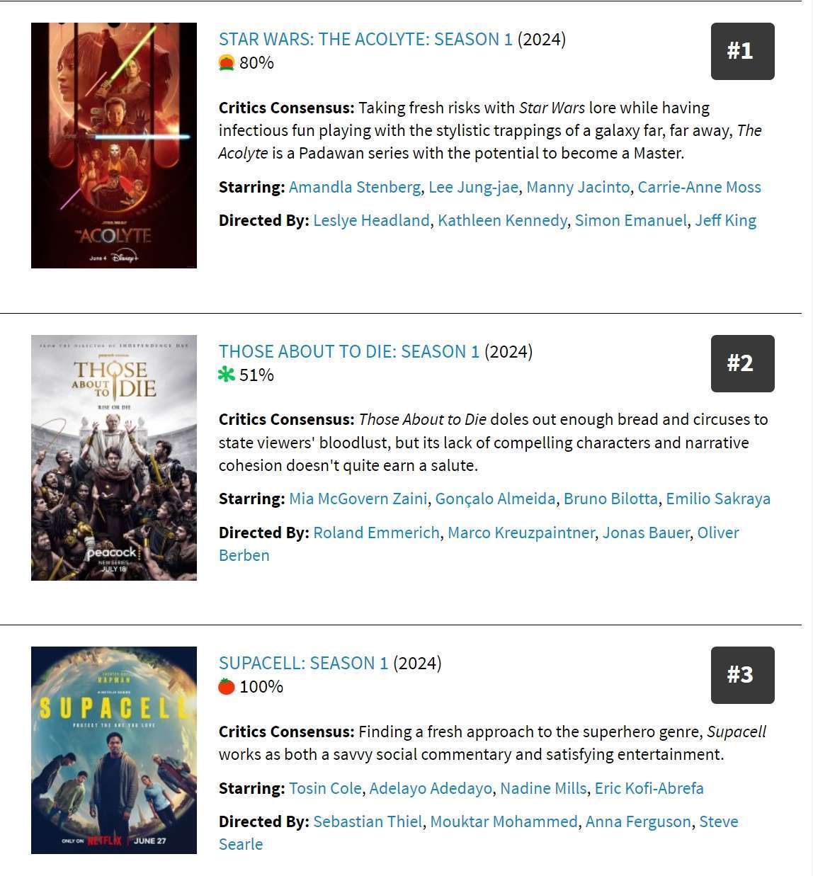 The Acolyte: su Rotten Tomatoes la serie è in testa alla classifica degli show più popolari