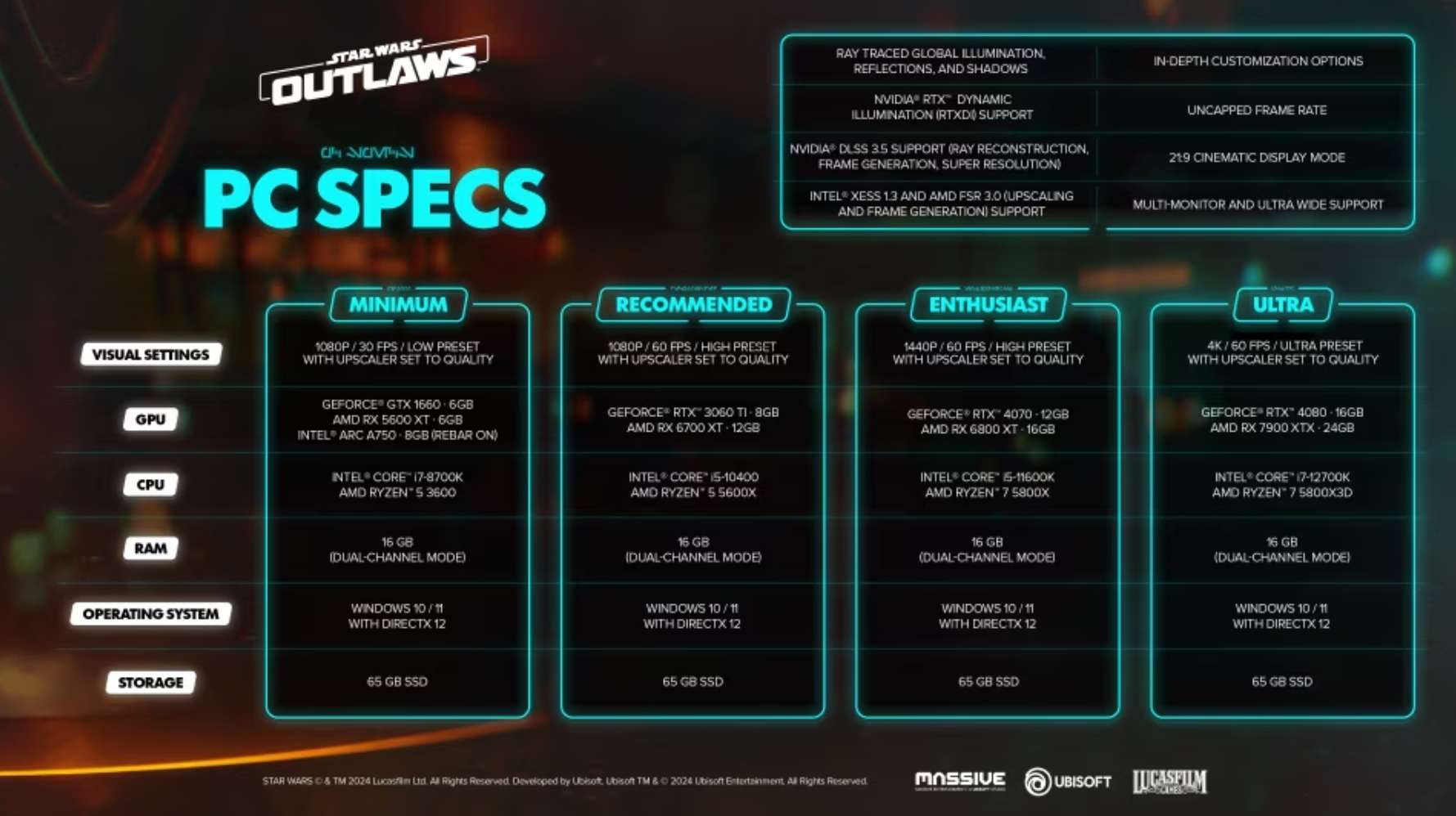 Svelati i requisiti minimi e raccomandati per Star Wars: Outlaws su PC
