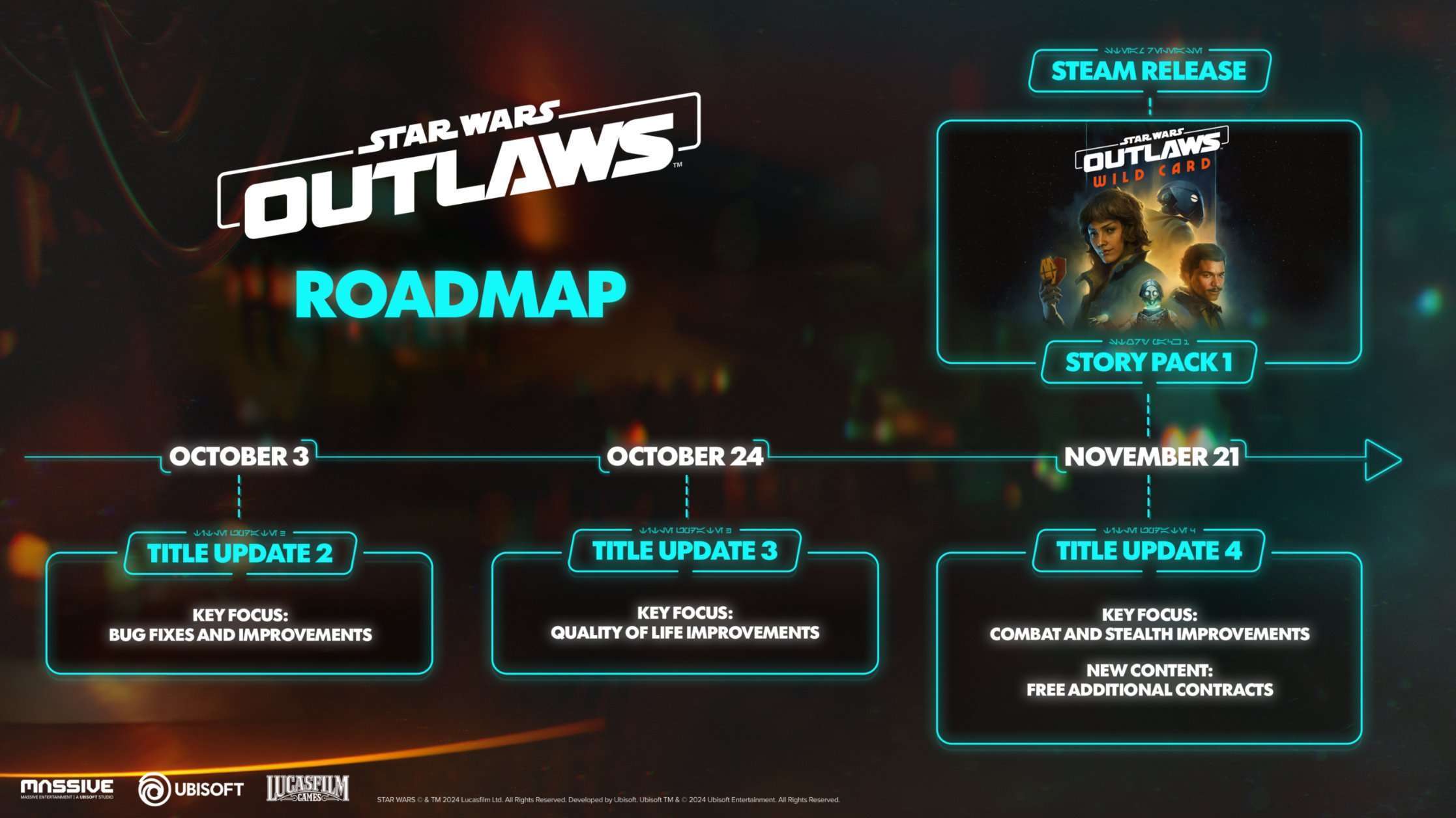 Star Wars Outlaws: rivelata la roadmap degli aggiornamenti